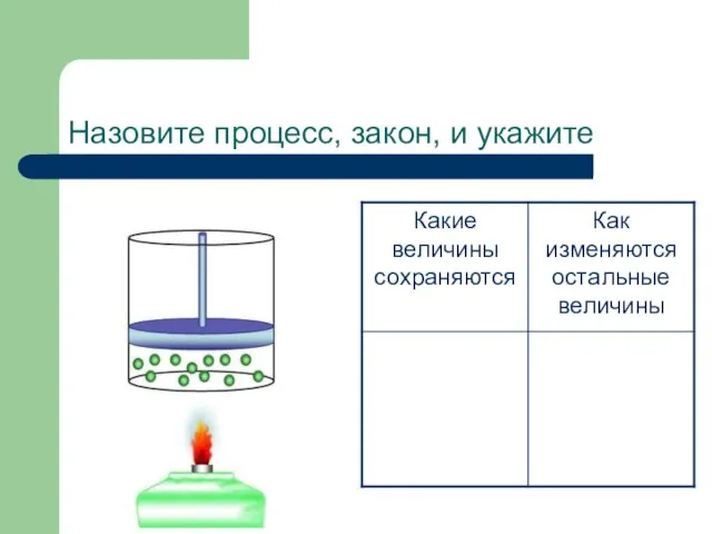 Назовите процесс, закон, и укажите