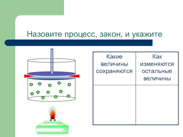 Назовите процесс, закон, и укажите