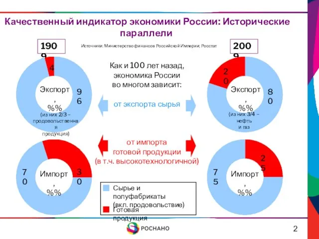 Качественный индикатор экономики России: Исторические параллели 2 25