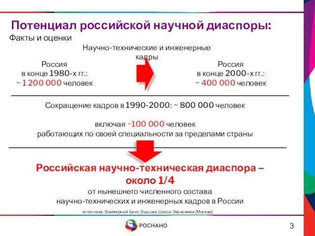 Россия в конце 1980-х гг.: ~ 1 200 000 человек Потенциал российской