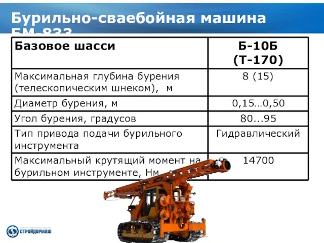 Бурильно-сваебойная машина БМ-833