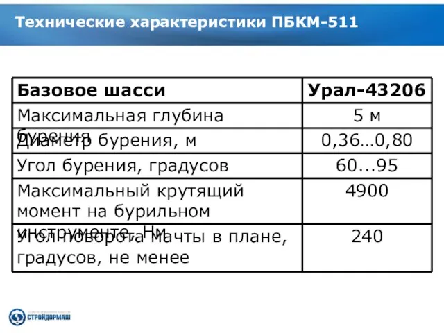 Технические характеристики ПБКМ-511