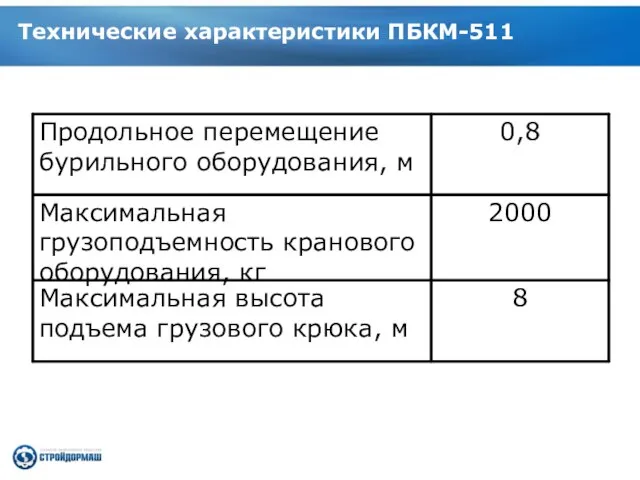 Технические характеристики ПБКМ-511