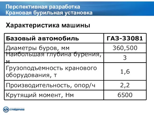 Характеристика машины Перспективная разработка Крановая бурильная установка