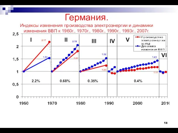 I II III IV V VI 0.68% 0.35% 0.4% 2.2% 1.17 2.17