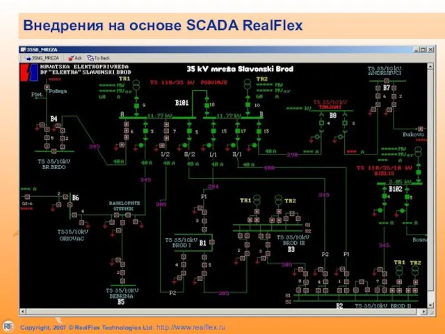 Внедрения на основе SCADA RealFlex