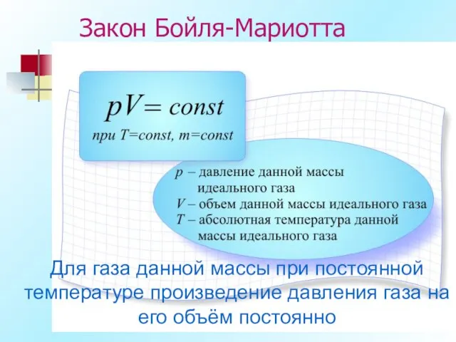 Закон Бойля-Мариотта Для газа данной массы при постоянной температуре произведение давления газа на его объём постоянно