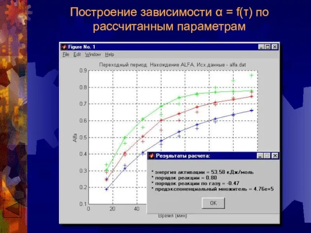 Построение зависимости α = f(τ) по рассчитанным параметрам