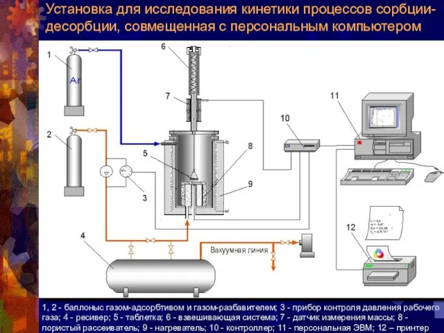 Установка для исследования кинетики процессов сорбции-десорбции, совмещенная с персональным компьютером 1, 2