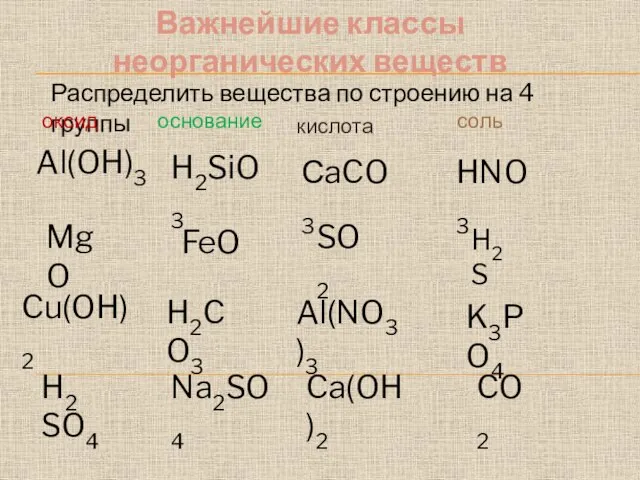 Важнейшие классы неорганических веществ Al(OH)3 MgO FeO Cu(OH)2 SO2 H2S H2CO3 HNO3