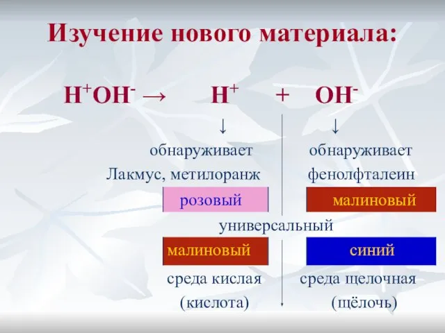 Изучение нового материала: