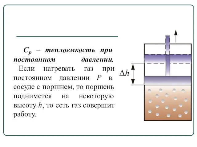 СР – теплоемкость при постоянном давлении. Если нагревать газ при постоянном давлении