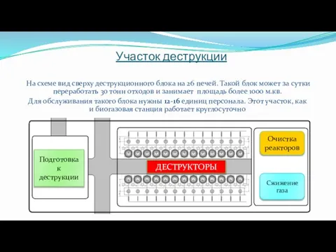 Участок деструкции На схеме вид сверху деструкционного блока на 26 печей. Такой