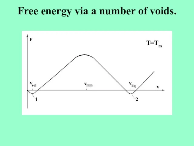 Free energy via a number of voids. T=Tm