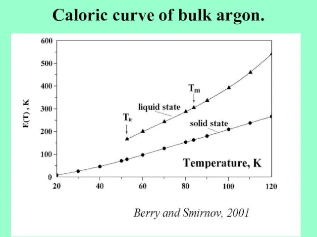 Caloric curve of bulk argon.