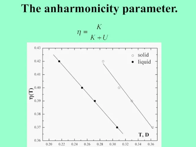 The anharmonicity parameter.