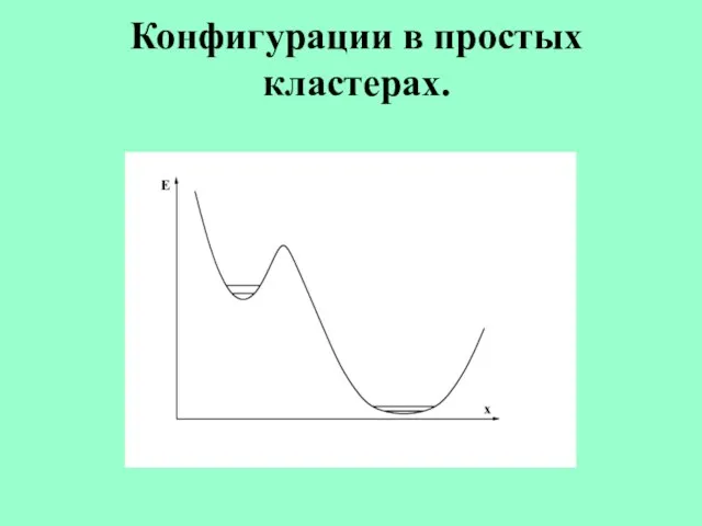 Конфигурации в простых кластерах.