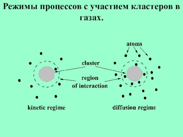 Режимы процессов с участием кластеров в газах.