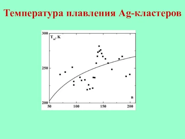 Температура плавления Ag-кластеров