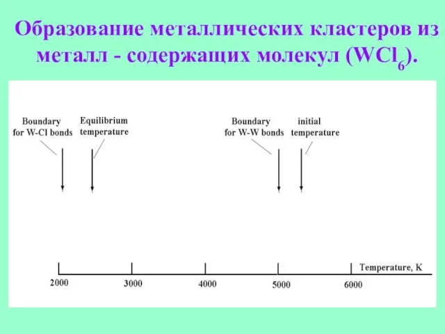 Образование металлических кластеров из металл - содержащих молекул (WCl6).