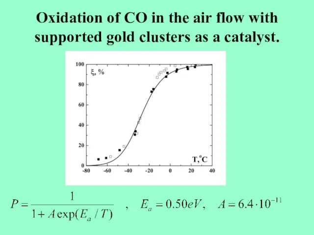 Oxidation of CO in the air flow with supported gold clusters as a catalyst.