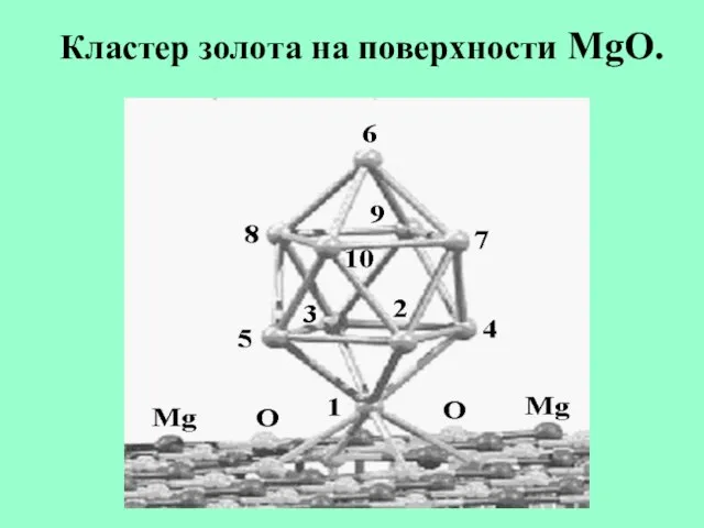 Кластер золота на поверхности MgO.