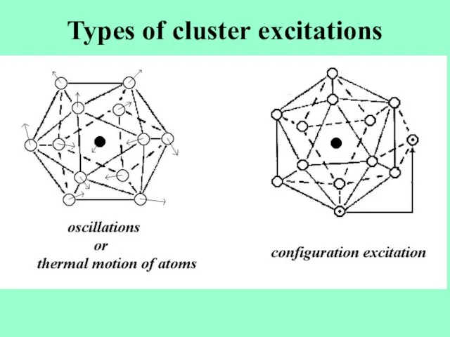 Types of cluster excitations