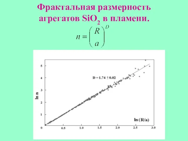 Фрактальная размерность агрегатов SiO2 в пламени.