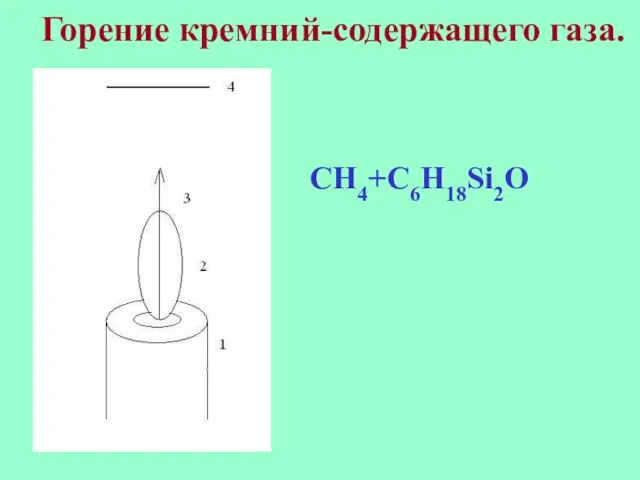 Горение кремний-содержащего газа. CH4+C6H18Si2O