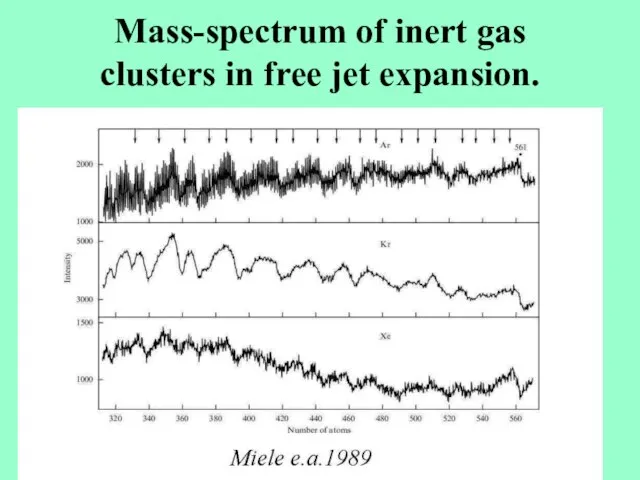 Mass-spectrum of inert gas clusters in free jet expansion.