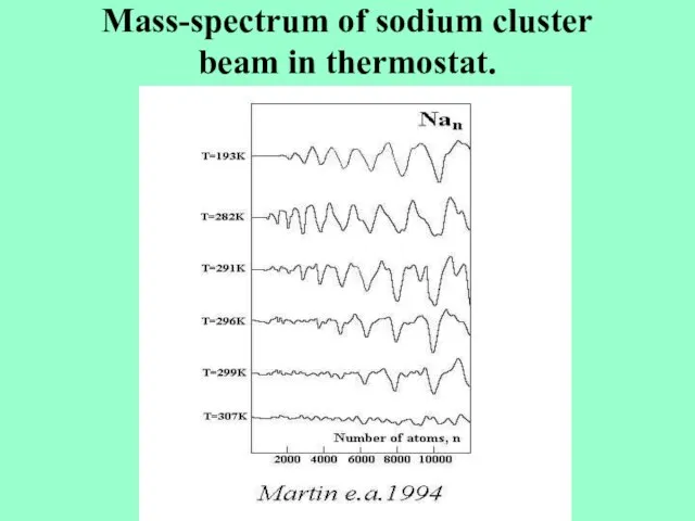 Mass-spectrum of sodium cluster beam in thermostat.