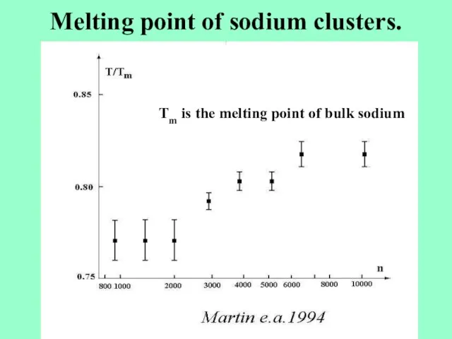 Melting point of sodium clusters. Tm is the melting point of bulk sodium