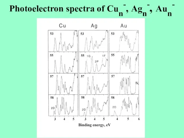 Photoelectron spectra of Cun-, Agn-, Aun-