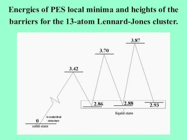 Energies of PES local minima and heights of the barriers for the 13-atom Lennard-Jones cluster.