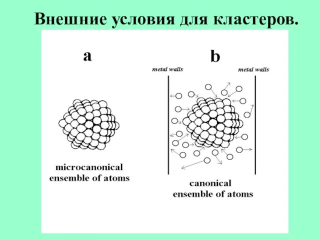 Внешние условия для кластеров.