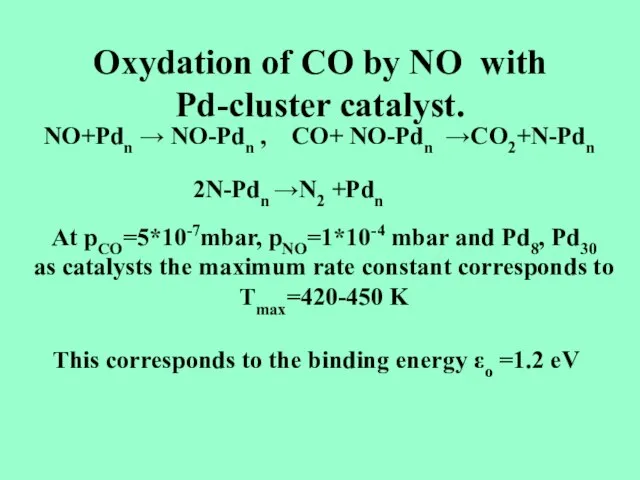Oxydation of CO by NO with Pd-cluster catalyst. NO+Pdn → NO-Pdn ,