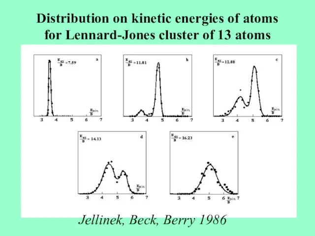 Distribution on kinetic energies of atoms for Lennard-Jones cluster of 13 atoms Jellinek, Beck, Berry 1986