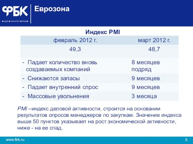 Еврозона Индекс PMI PMI –индекс деловой активности, строится на основании результатов опросов