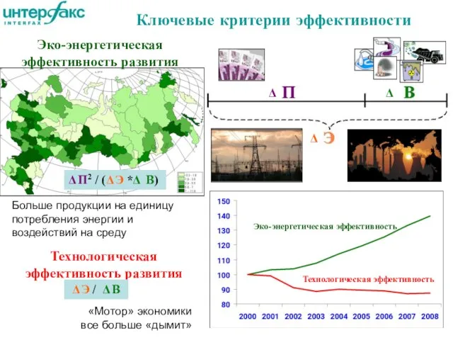 Эко-энергетическая эффективность развития Ключевые критерии эффективности Δ Δ Δ Больше продукции на