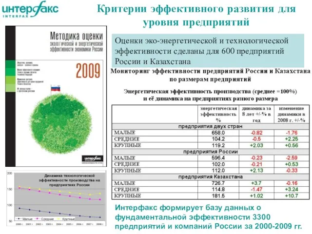 Критерии эффективного развития для уровня предприятий Оценки эко-энергетической и технологической эффективности сделаны