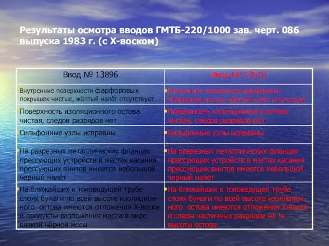 Результаты осмотра вводов ГМТБ-220/1000 зав. черт. 086 выпуска 1983 г. (с Х-воском)