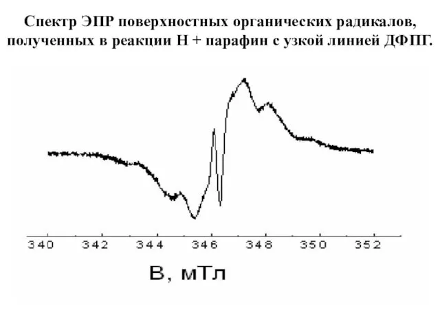 Спектр ЭПР поверхностных органических радикалов, полученных в реакции Н + парафин с узкой линией ДФПГ.