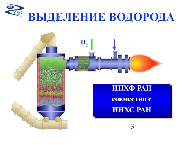 ВЫДЕЛЕНИЕ ВОДОРОДА H2 ИПХФ РАН совместно с ИНХС РАН 3