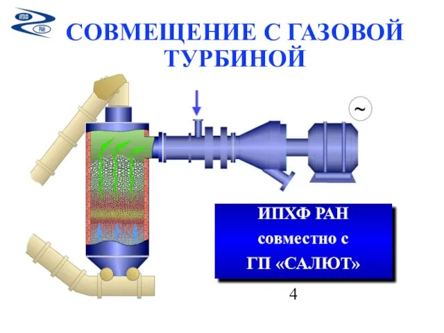 СОВМЕЩЕНИЕ С ГАЗОВОЙ ТУРБИНОЙ ИПХФ РАН совместно с ГП «САЛЮТ» 4