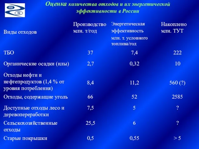 Оценка количества отходов и их энергетической эффективности в России