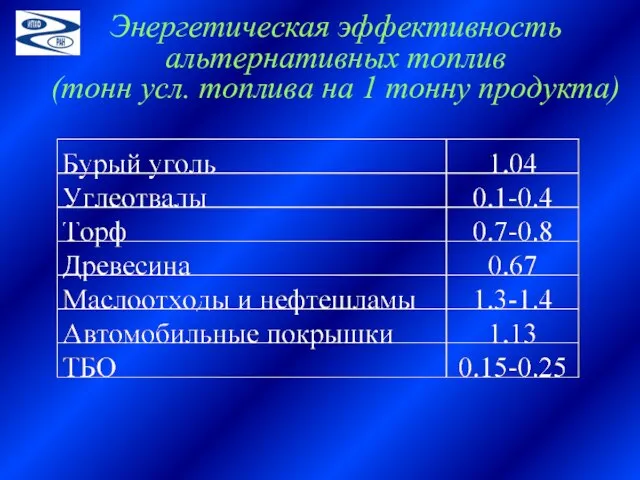 Энергетическая эффективность альтернативных топлив (тонн усл. топлива на 1 тонну продукта)