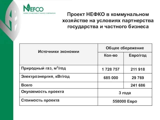 Проект НЕФКО в коммунальном хозяйстве на условиях партнерства государства и частного бизнеса