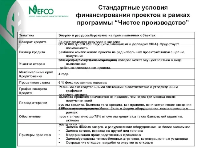 Стандартные условия финансирования проектов в рамках программы “Чистое производство”