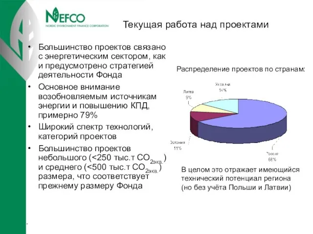 Текущая работа над проектами * Большинство проектов связано с энергетическим сектором, как