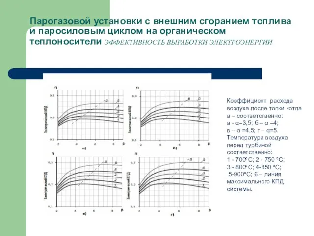 Парогазовой установки с внешним сгоранием топлива и паросиловым циклом на органическом теплоносители